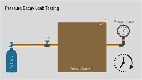 Negative pressure Leak Tester solution|pressure decay leak test pdf.